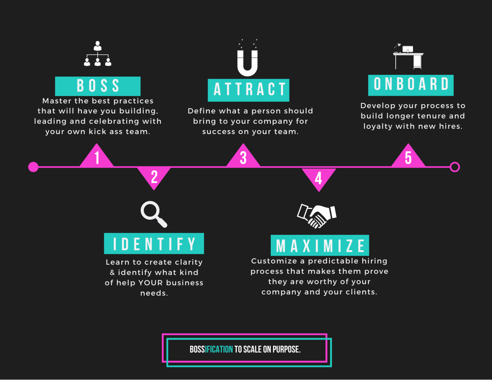 Bossification-info-graphic-Postcard